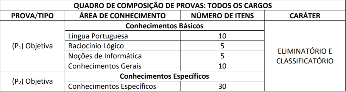 PROVAS CONCURSO AGU 2018 - Concurso AGU 2018: Locais das provas objetiva e discursiva