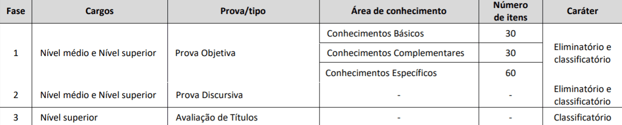 PROVAS CONCURSO CRECI GO 2018 - Concurso CRECI GO 2018: Inscrições Encerradas. Provas dia 09/12