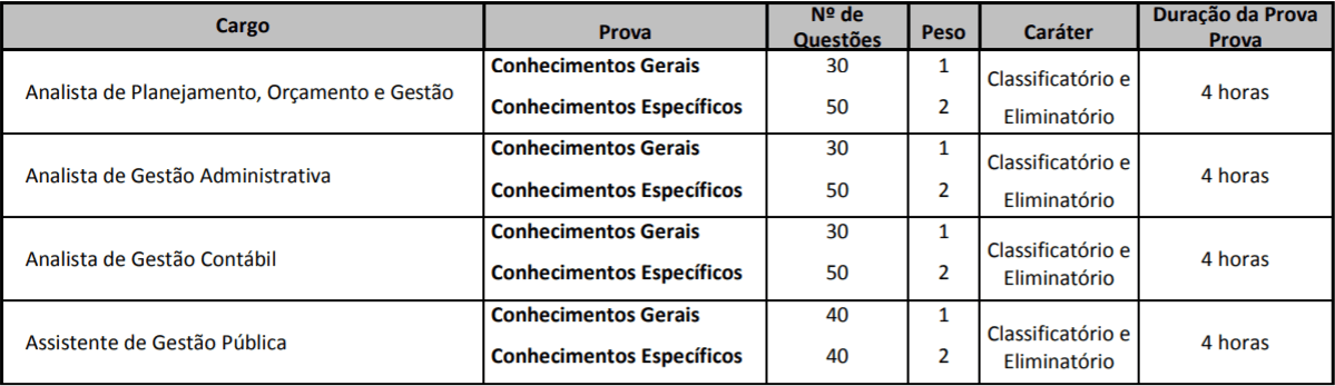 PROVAS NIVEL SUPERIOR CONCURSO PREFEITURA DE RECIFE - Concurso Prefeitura de Recife: Convocação para realização das Provas Objetivas no dia 20/12