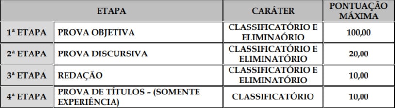 QUADRO DE VAGAS CONCURSO CAERN NIVEL MEDIO - Concurso CAERN 2018: Gabarito preliminar da Prova Objetiva