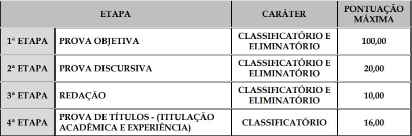 QUADRO DE VAGAS CONCURSO CAERN NIVEL SUPERIOR - Concurso CAERN 2018: Gabarito preliminar da Prova Objetiva