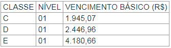 REMUNERACAO CONCURSO UFTM 2018 - Concurso UFTM 2018: Locais de Provas no dia 07/12 para vagas de nível médio e superior! Iniciais de até R$ 4 mil!