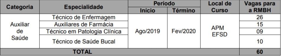 VAGAS CONCURSO PMMG SAUDE - Concurso PM MG 2018: Inscrições Abertas para 150 vagas. Remuneração de R$ 3,5 mil!