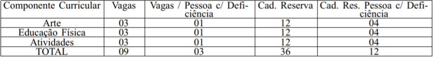 VAGAS PROCESSO SELETIVO PROFESSOR - Processo Seletivo Professor Educação Básica: Nova seleção com 45 vagas para Professores