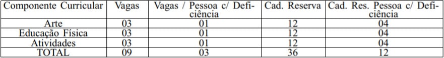 VAGAS PROCESSO SELETIVO PROFESSOR - Processo Seletivo Professor Educação Básica: Nova seleção com 45 vagas para Professores