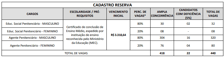 concurso iapen ap 2018 cadastro reserva - Concurso IAPEN AP 2018: Resultado Preliminar da Prova Objetiva