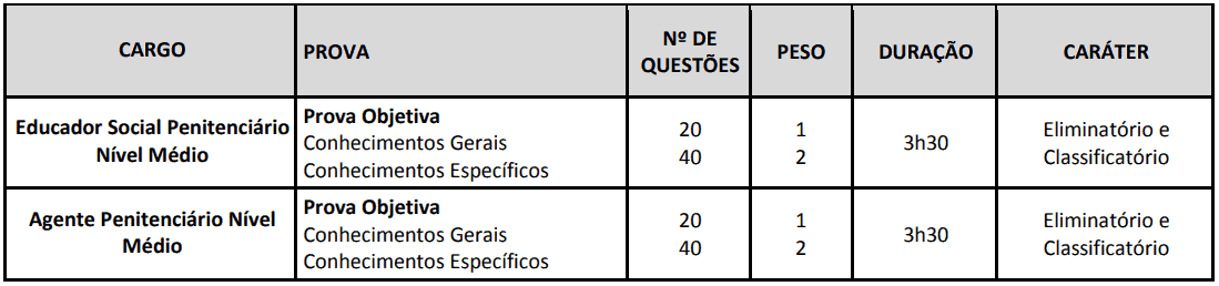 concurso iapen ap 2018 provas - Concurso IAPEN AP 2018: Resultado Preliminar da Prova Objetiva