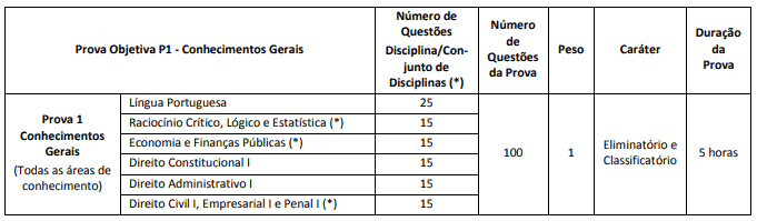 concurso sefaz sc prova 1 - Concurso SEFAZ SC 2018: Edital com inicial de R$22,8 mil!