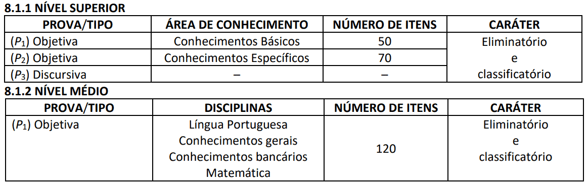 fases concurso bnb 2018 - Concurso BNB Banco do Nordeste 2018: Cebraspe divulga nova data para Resultado Final das Provas Objetivas