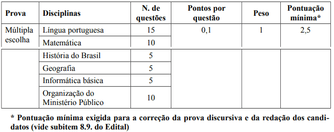 prova mp go - Concurso MP GO: Gabarito Preliminar das Provas