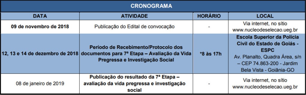 AVALIACAO DA VIDA PREGRESSA E INVESTIGACAO SOCIAL - Concurso Delegado PC GO 2018: Resultado da 2ª Etapa - Provas discursivas e Convocações