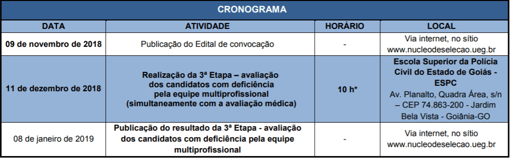 AVALIACAO DOS CANDIDATOS COM DEFICIENCIA PELA EQUIPE MULTIPROFISSIONAL - Concurso Delegado PC GO 2018: Resultado da 2ª Etapa - Provas discursivas e Convocações