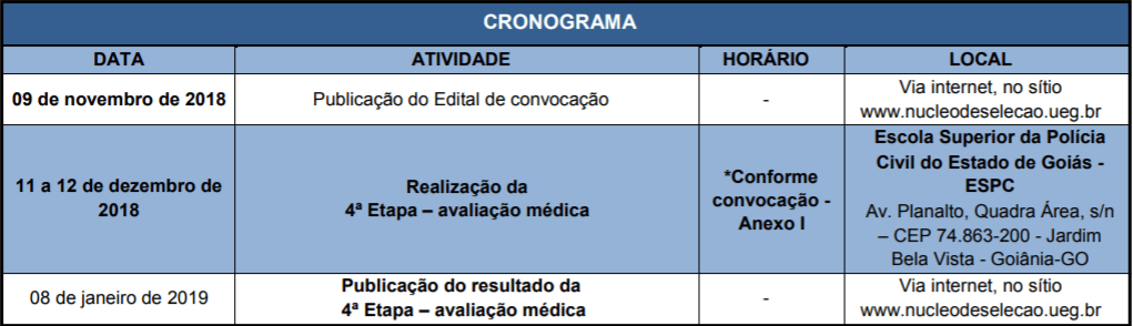 AVALIACAO MEDICA - Concurso Delegado PC GO 2018: Resultado da 2ª Etapa - Provas discursivas e Convocações