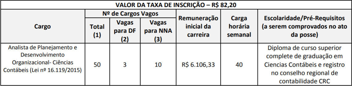 CARGOS ANALISTA PREF DE SAO PAULO - Concurso da Prefeitura de São Paulo: Inscrições Encerradas para 168 vagas