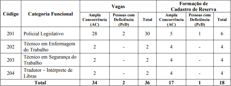 CARGOS CONCURSO ALEGO 2018 ASSISTENTE - Concurso ALEGO: Inscri&ccedil;&otilde;es Encerradas para 80 vagas para n&iacute;vel m&eacute;dio e superior