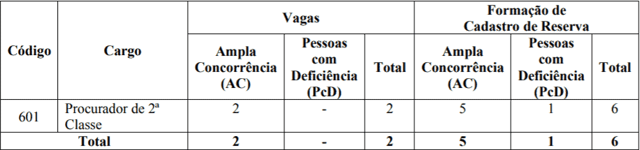 CARGOS CONCURSO ALEGO 2018 PROCURADOR - Concurso ALEGO: Inscri&ccedil;&otilde;es Encerradas para 80 vagas para n&iacute;vel m&eacute;dio e superior
