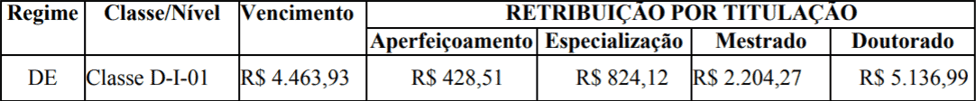 CONCURSO PROFESSOR CONCURSO IFSP REMUNERACAO - Concurso IFSP: Inscrições Encerradas 45 vagas de Professores. Iniciais de até R$ 13 mil!