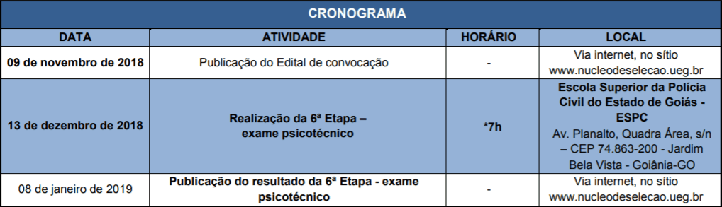 EXAME PSICOTECNICO - Concurso Delegado PC GO 2018: Resultado da 2ª Etapa - Provas discursivas e Convocações