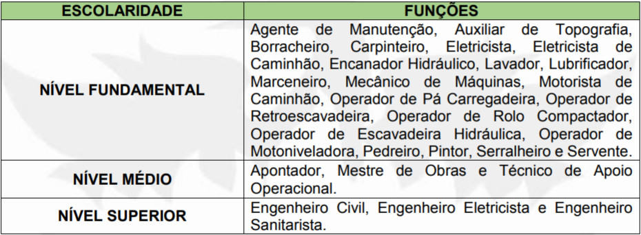 VAGAS PROCESSO SELETIVO PREF CUIABA - Prefeitura de Cuiabá MT 2018: Gabarito Preliminar