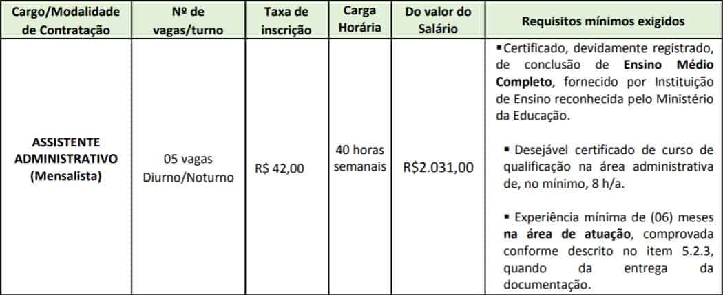 VAGAS PROCESSO SELETIVO SENAC DF - Processo Seletivo Senac DF: Resultado definitivo da primeira etapa e Convocação para a Segunda