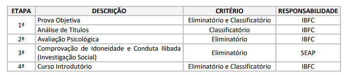 concurso agente penitenciario mg etapas - Agente Penitenci&aacute;rio MG 2018: Resultado Definitivo da 1&ordf; etapa e Convoca&ccedil;&otilde;es
