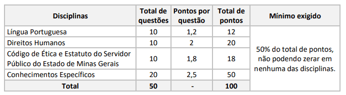 concurso agente penitenciario mg provas - Agente Penitenciário MG 2018: IBFC divulga Gabaritos Definitivos das Provas