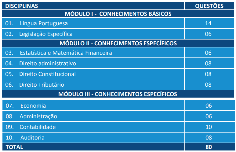 concurso alba 2018 provas ns auditor - Concurso ALBA 2018: Inscrições Encerradas para 123 vagas! Até R$ 4.872,61!