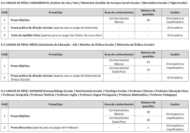 concurso cristalina go 2018 etapas - Concurso Cristalina GO: Resultado Definitivo da Prova Objetiva e Preliminar da Prova Discursiva