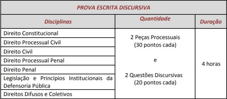 provas discursivas concurso DPE MA 2018 - Concurso DPE MA: Inscrições Encerradas para vagas para Defensor. Iniciais de R$ 26 mil!