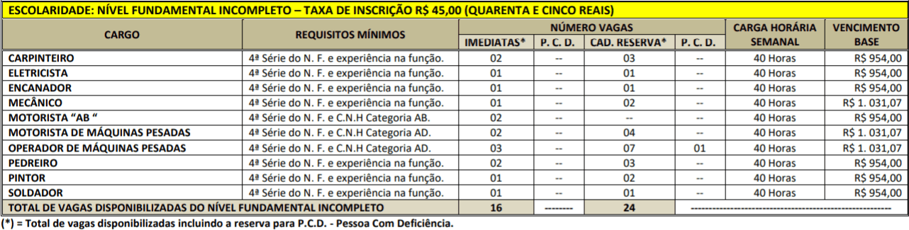 CARGOS 4 SERIE CONCURSO PREFEITURA PORTEL - Concurso Prefeitura de Portel PA: Resultado Final