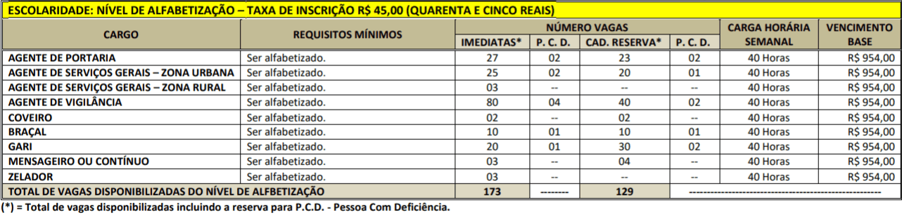 CARGOS ALAFABETIZADOS CONCURSO PREFEITURA PORTEL - Concurso Prefeitura de Portel PA: Inscrições Abertas para 686 vagas!