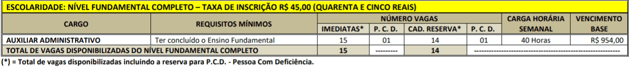 CARGOS FUNDAMENTAL CONCURSO PREFEITURA PORTEL - Concurso Prefeitura de Portel PA: Inscrições Abertas para 686 vagas!