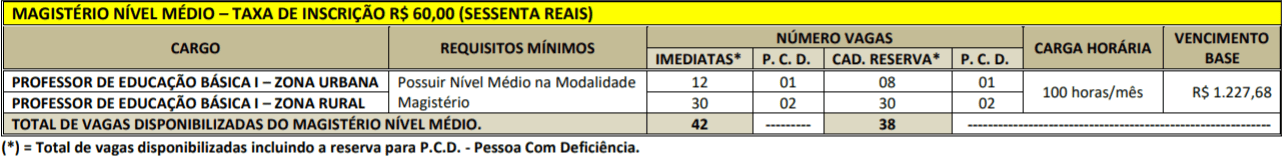 CARGOS MAGISTERIO CONCURSO PREFEITURA PORTEL - Concurso Prefeitura de Portel PA: Resultado Final