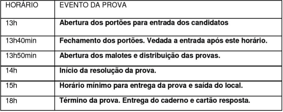 CONCURSO DEINFRA PROVAS - Concurso DEINFRA SC 2018/2019: Inscrições Encerradas