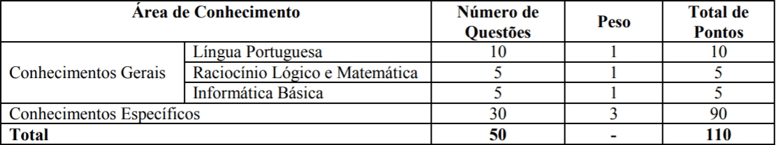 PROVAS CONCURSO CAU AC - Concurso CAU AC: Inscrições Abertas para 52 vagas. Inicial de até R$ 5,8 mil!