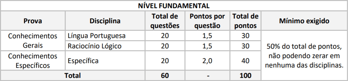 PROVAS CONCURSO IDAM NIVEL FUNDAMENTAL - Concurso IDAM: Inscrições Prorrogadas para 227 vagas com iniciais de até R$ 6,5 mil!