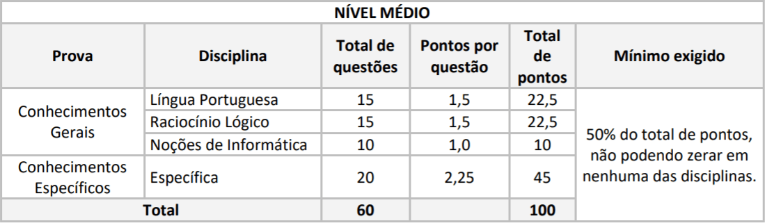 PROVAS CONCURSO IDAM NIVEL MEDIO - Concurso IDAM: Inscrições Prorrogadas para 227 vagas com iniciais de até R$ 6,5 mil!