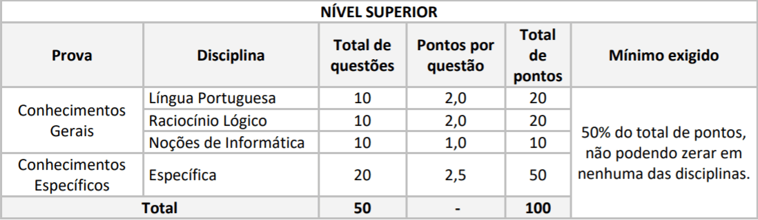 PROVAS CONCURSO IDAM NIVEL SUPERIOR - Concurso IDAM: Inscrições ENCERRAM hoje (30/01) para 227 vagas