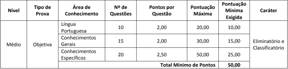 PROVAS NIVEL MEDIO CONCURSO AFAP - Concurso AFAP: Inscrições Encerradas para 229 vagas. Iniciais de até R$ 3,3 mil!