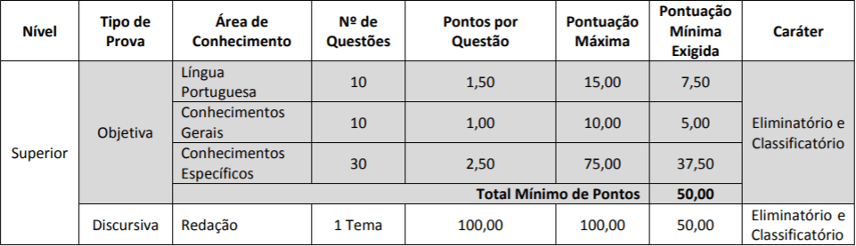 PROVAS NIVEL SUPERIOR CONCURSO AFAP - Concurso AFAP: Inscrições Encerradas para 229 vagas. Iniciais de até R$ 3,3 mil!