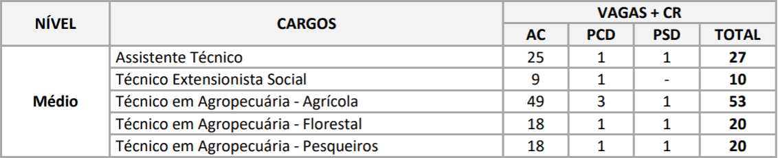 VAGAS CONCURSO IDAM NIVEL MEDIO - Concurso IDAM: Inscrições ENCERRAM hoje (30/01) para 227 vagas