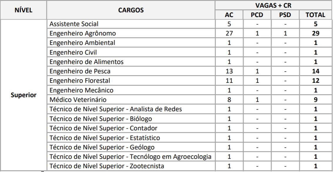 VAGAS CONCURSO IDAM NIVEL SUPERIOR - Concurso IDAM: Inscrições Prorrogadas para 227 vagas com iniciais de até R$ 6,5 mil!