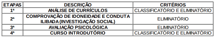 concurso agente socioeducativo mg 2018 etapas - Agente Socioeducativo MG 2018: Resultado Preliminar da 1ª Etapa