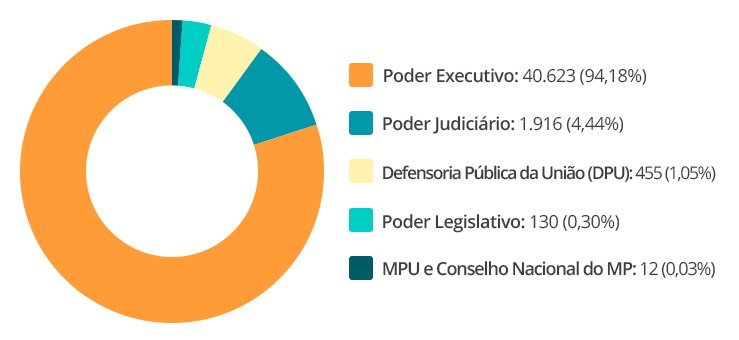 concursos 2019 grafico previsao - Concursos 2019: Lista de concursos previstos para 2019! [ATUALIZADO]