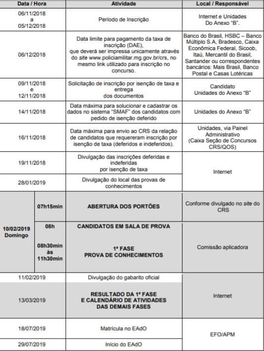 cronograma concurso pmmg qos 2019 - Concurso PM MG 2018: Provas em Fevereiro para 30 vagas. Iniciais de R$ 8,8 mil