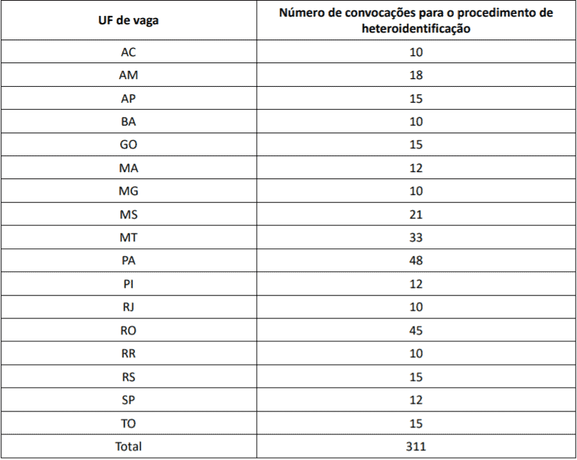 empates concurso prf - Concurso PRF: Cespe/Cebraspe retifica Edital de concurso