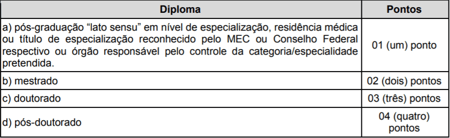 prova titulos concurso pmmg qos 2019 - Concurso PM MG 2018: Provas em Fevereiro para 30 vagas. Iniciais de R$ 8,8 mil