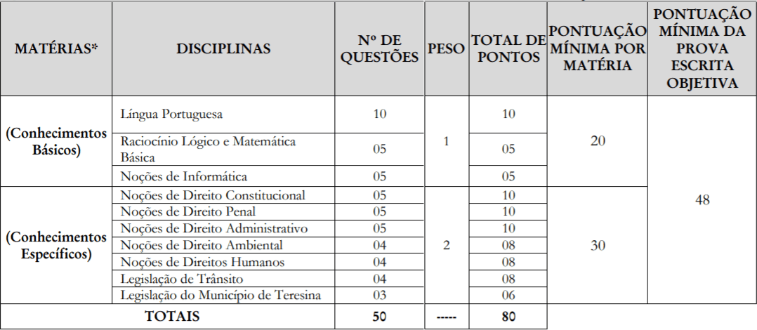 provas concurso guarda municipal de teresina saiu o edital - Guarda Municipal Teresina: SAIU o Edital para 475 vagas!