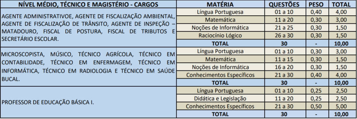 provas concurso prefeitura de portel 1 - Concurso Prefeitura de Portel PA: Inscrições Abertas para 686 vagas!