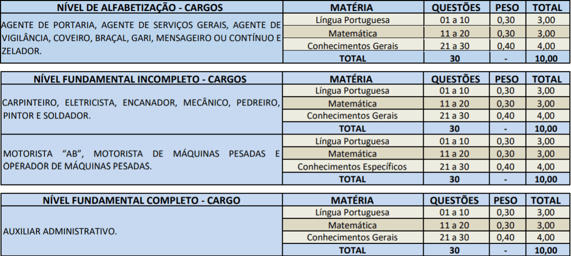 provas concurso prefeitura de portel - Concurso Prefeitura de Portel PA: Inscrições Abertas para 686 vagas!